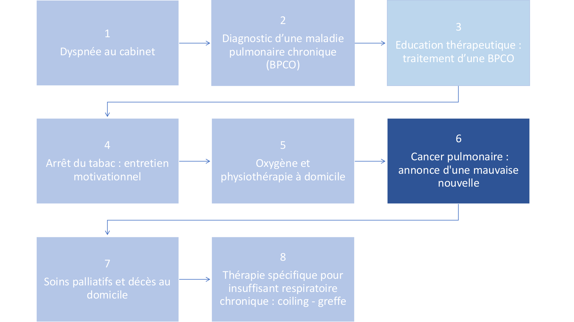 cas de laison MFE 6 page 2