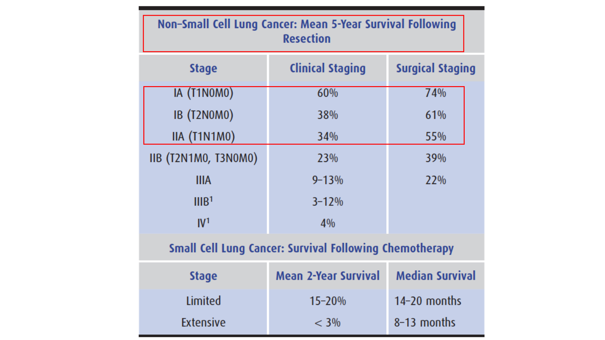 cas de laison MFE 6 page 19
