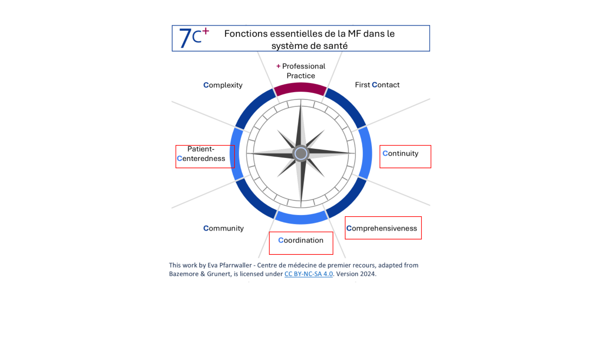 cas de laison MFE 6 page 28