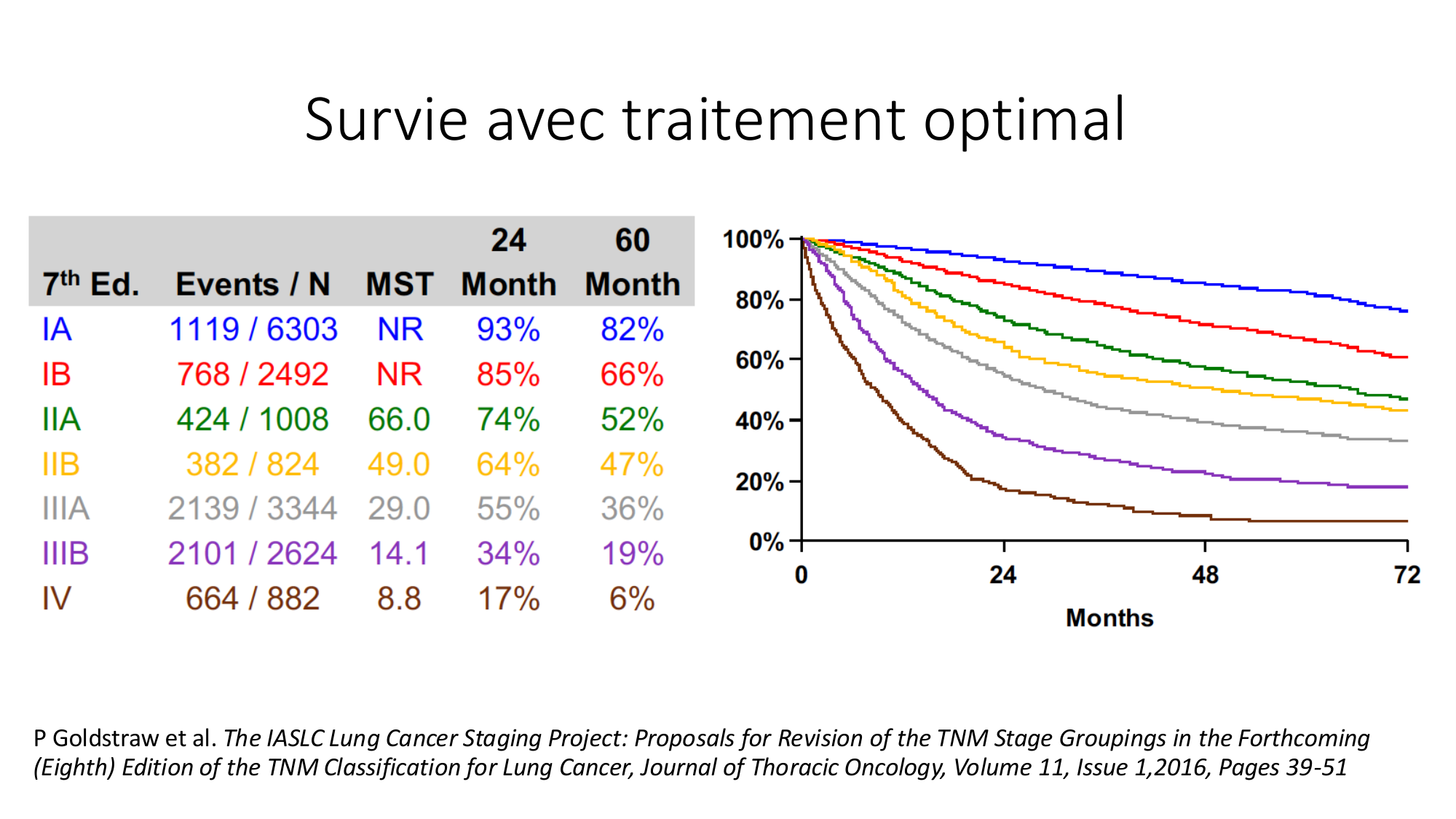 cas de laison MFE 6 page 32