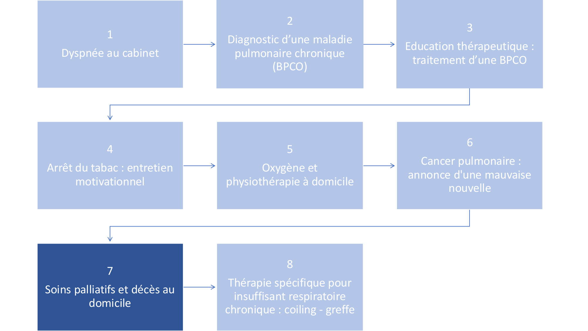cas de laison MFE 7 page 2