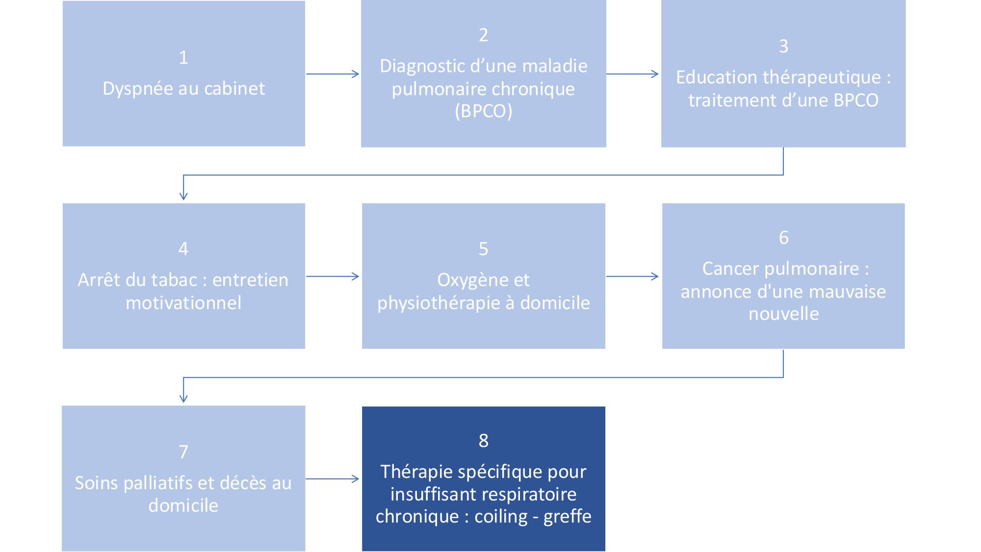 cas de laison MFE 8 page 2