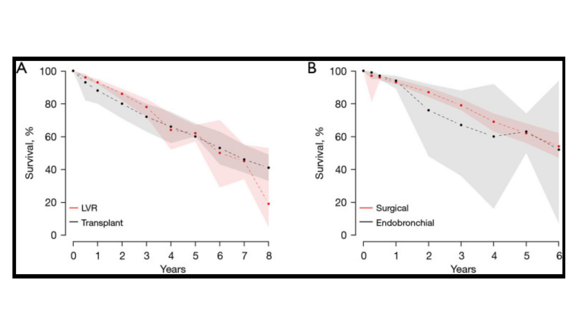 cas de laison MFE 8 page 22