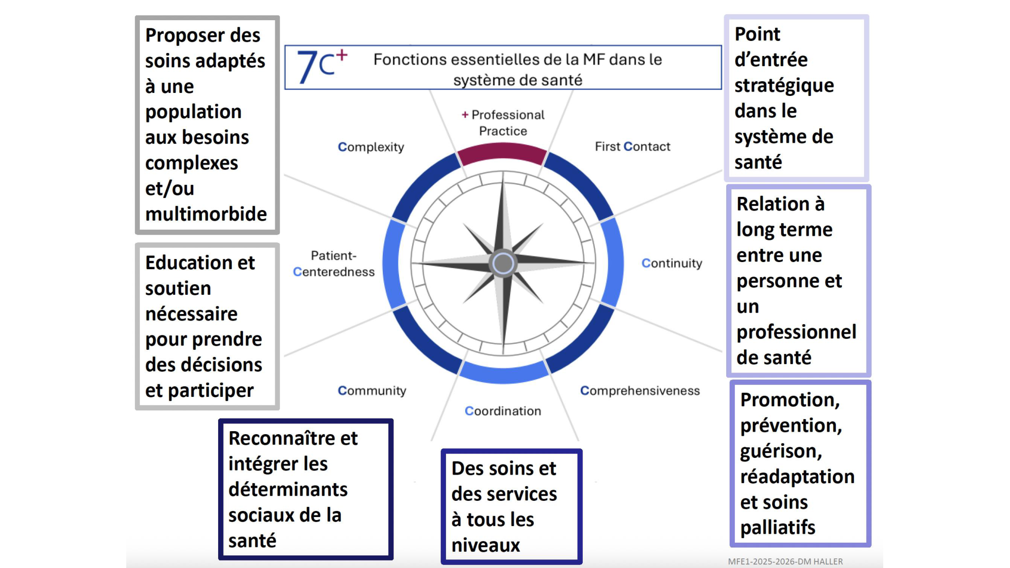 cas de laison MFE 8 page 27